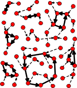 irreversible generator state map