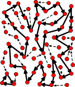 irreversible generator state map