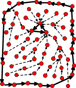 irreversible generator state map